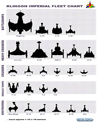 Klingon Fleet Chart